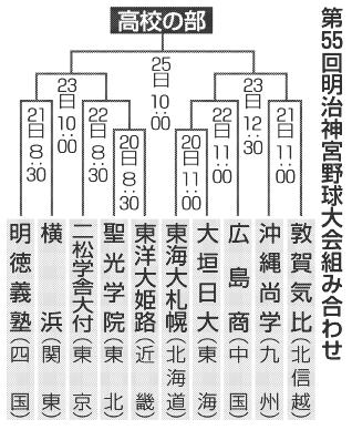 オファー 明治神宮大会ハイライト動画