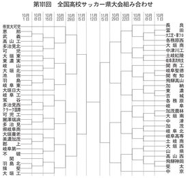 １０月１日開幕 全国高校サッカー岐阜県大会 組み合わせ決まる 岐阜新聞web