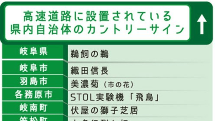 名物や名所のイラストでお出迎え カントリーサイン 岐阜県内２６市町村 高速道路標識に個性 岐阜新聞web