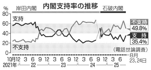 世論調査年鑑 全国世論調査の現況 平成１７年版/国立印刷局/内閣府（大型本） 世論調査年鑑 全国世論調査の現況 平成17年版/国立印刷局/内閣府（