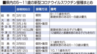 ワクチン接種済み証にシール誤貼付 集団接種の２９５人分か 岐阜 美濃加茂市 岐阜新聞web