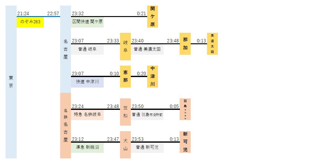 何時まで粘れる？ 東京から岐阜県内の最終電車の時刻を調べてみた ７時間以上の差 | 岐阜新聞デジタル