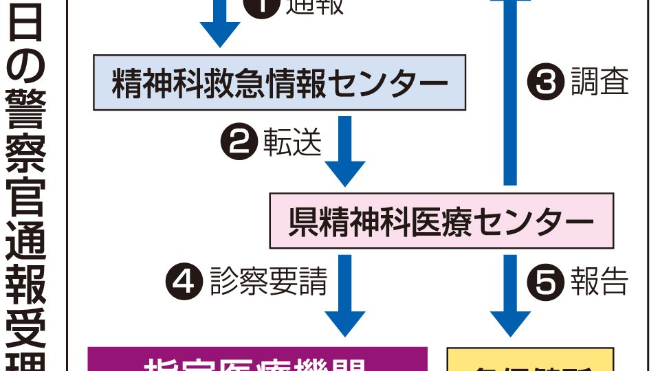 【中古】 東京都精神科夜間休日救急診療事業における精神科救急ケースマネジメント（2005年度版） 3）ー2精神科救急を具現化 千葉は当番医2人で円滑に対応 | 岐阜新聞