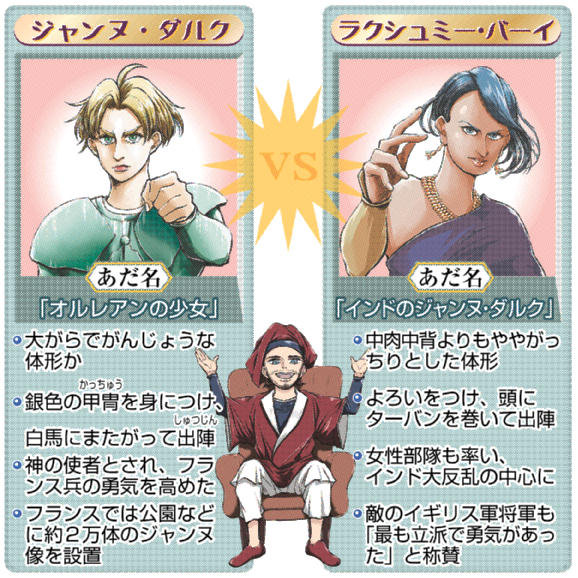 くらべてみよう 世界のヒロイン対決 ジャンヌ ダルクｖｓ乗馬 剣術が得意 ラクシュミー バーイ 岐阜新聞web