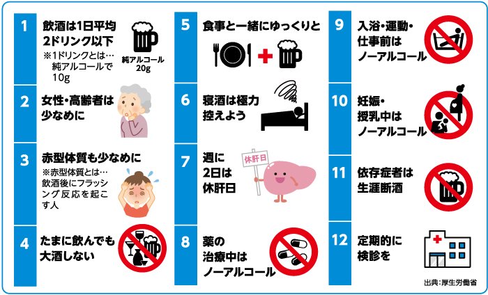お酒との上手な付き合い方を考えよう 岐阜新聞web