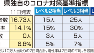 生徒１人感染で学級閉鎖 部活も休止 岐阜県教委 初動を強化 岐阜新聞web