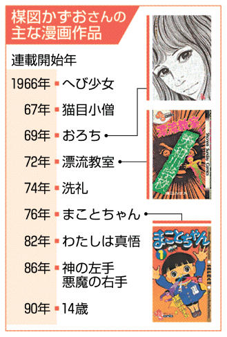 楳図かずおさん死去 漫画家「漂流教室」「まことちゃん」 ８８歳 | 岐阜新聞デジタル