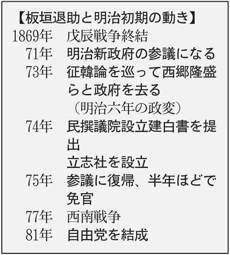 言葉で闘う 第３の道 新政府と決別 西南戦争で挙兵せず 岐阜新聞web