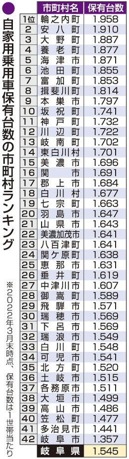 市区町村別 自動車保有車両数(No.35) 平成19年3月末現在 中古本