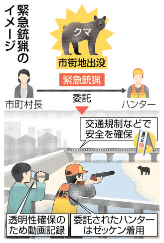 駆除「猟友会頼み」限界 ハンター高齢化、育成急務 | 岐阜新聞
