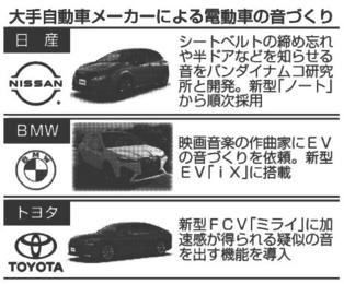 ｅｖ 音 にもこだわり 車大手 ゲーム会社と開発 半ドアなど知らせる 岐阜新聞web