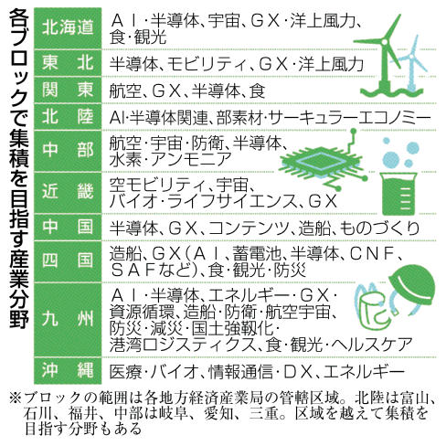 産業集積」半導体8地域 中部など 政府が計画素案公表 | 岐阜新聞デジタル