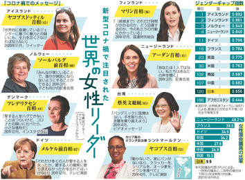 率直な言葉共感呼ぶ 寄り添う姿勢に高い支持 女性議員の割合日本最低レベル 岐阜新聞web
