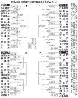 高校野球岐阜大会ブロック展望 注目校や注目選手は 岐阜新聞web