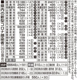 前週